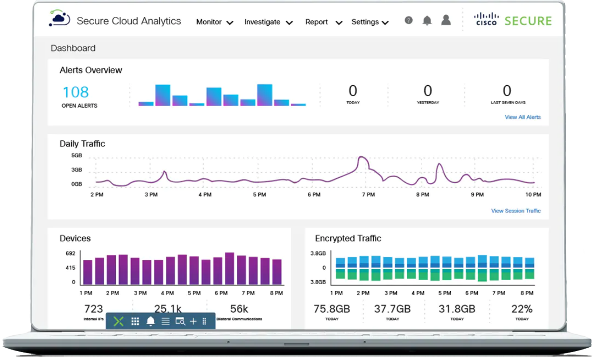 analytics-product-listing